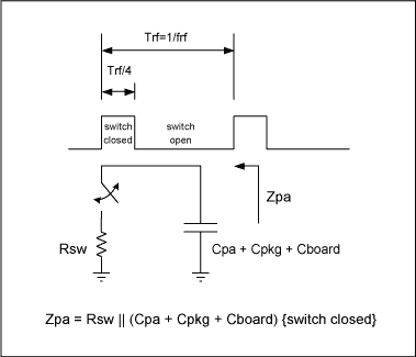 圖3. 開關模式功率放大器的簡化模型
