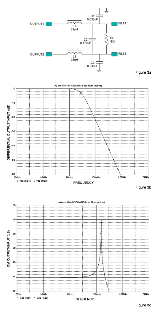 圖3. (a) 傳統(tǒng)的差模無源LC濾波器，(b) 對于差分輸入信號的頻響，(c) 共模信號頻響。