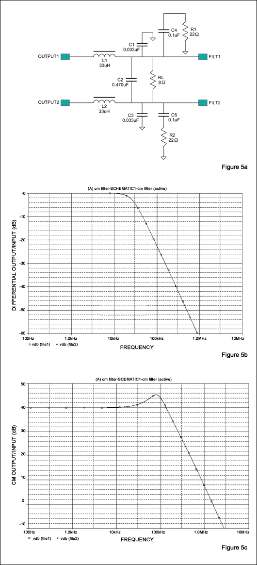 圖5. 在傳統(tǒng)LC濾波器的每個輸出端增加一個RC網絡(a)，可以改進差分信號的頻響(b)和共模信號的頻響(c)。