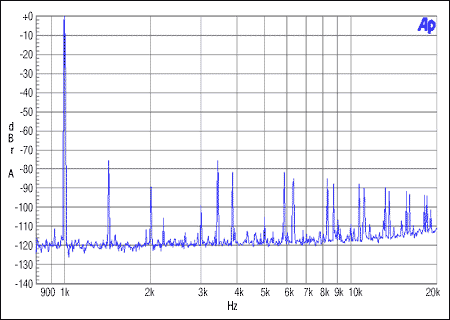 圖4. 從機(jī)非整數(shù)模式，MCLK = 12MHz, FS = 48kHz, 0dBFS