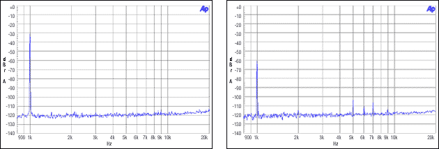 圖8. 主機(jī)非整數(shù)模式，MCLK = 12MHz, FS = 48kHz, -30dBFS, -60dBFS