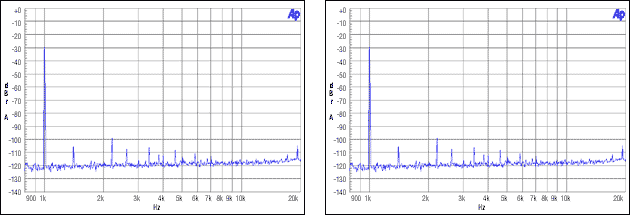 圖11. 從機(jī)非整數(shù)模式，MCLK = 12MHz, FS = 44.1kHz, -30dBFS, -60dBFS