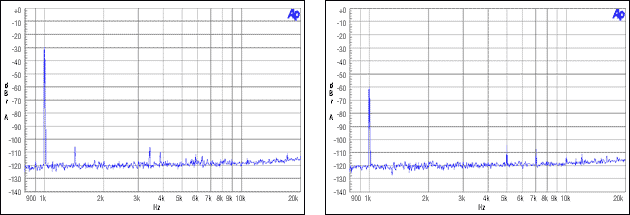 圖10. 主機(jī)非整數(shù)模式，MCLK = 12MHz, FS = 44.1kHz, -30dBFS, -60dBFS