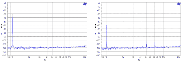 圖9. 從機(jī)非整數(shù)模式，MCLK = 12MHz, FS = 48kHz, -30dBFS, -60dBFS