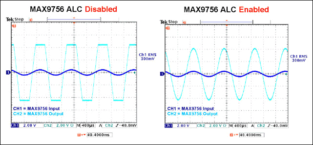 圖1和2. MAX9756的自動(dòng)電平控制(ALC)功能在不造成失真的情況下保護(hù)了揚(yáng)聲器。