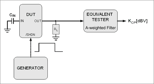 圖A. 其它廠商同等測試設(shè)備的咔嗒聲測試裝置