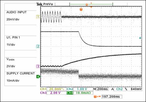 圖3. 輸入信號(hào)消失后，圖1所示揚(yáng)聲器將迅速關(guān)斷。
