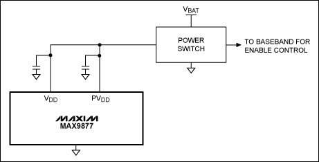 圖3. 高邊電源開關(guān)與MAX9877電源串聯(lián)，可完全消除關(guān)斷電流