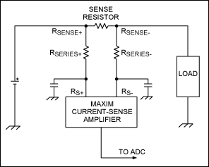 圖1. 差分濾波器的電路圖，可平滑負(fù)載電流尖峰