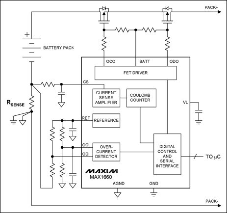 圖4. 電量計(jì)，如MAX1660，通過監(jiān)視流入/流出電池包的電荷，跟蹤充電/放電電流。