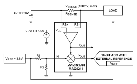 圖2. 該電路利用檢流放大器(MAX4211)和帶外部基準的ADC，測量電池充、放電電流