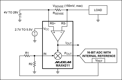 圖3. 該電路中，MAX4211配合內(nèi)置基準的ADC測量充電及放電電流