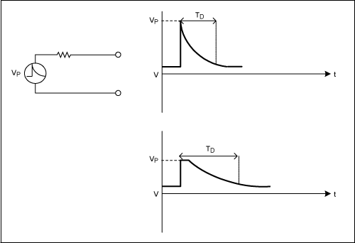 圖4. 交流電機以大電流給放電電池充電時突然中斷，將會產(chǎn)生一個甩負載脈沖。電流突降會在電機輸出端產(chǎn)生一個高壓，以保持系統(tǒng)內部的總能量。瞬態(tài)持續(xù)過程取決于電機勵磁電路的時間常數(shù)和調節(jié)器的響應時間。