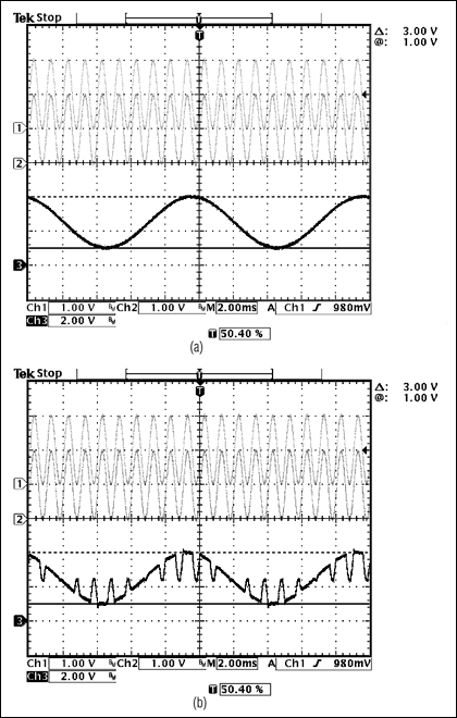 圖10. 圖中給出了例2采用的(a) MAX4209H間接電流反饋結構和(b) MAX4197三運放結構的測試結果。注意(如圖9)，對于三運放結構的儀表放大器，輸出1kHz的VCM信號遠遠超出預期值，而間接電流反饋結構仍然具有優(yōu)異的性能。