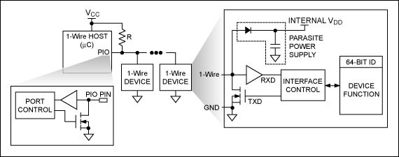 圖1. 在1-Wire主機(jī)/從機(jī)配置中，所有設(shè)備共享一條公共數(shù)據(jù)線。