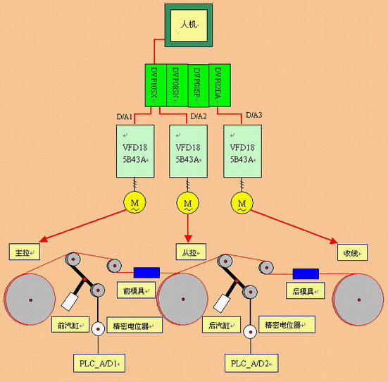 佳工機電網(wǎng)
