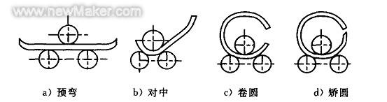佳工機電網(wǎng)