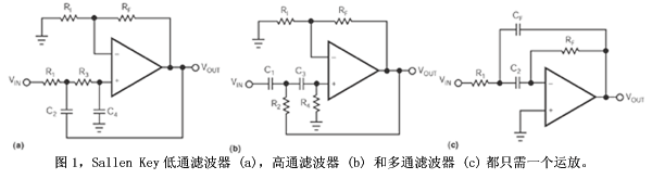 Sallen Key低通、高通、多通濾波器