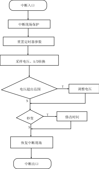 Lzy3.gif (9422 字節(jié))