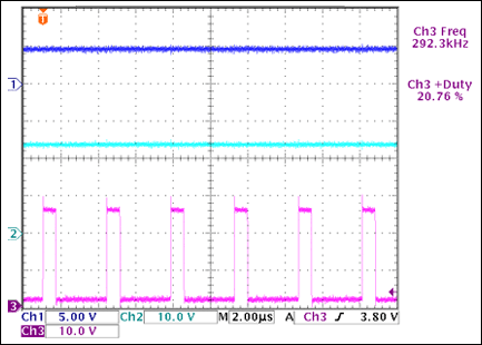 圖2. VIN = 24V、VOUT = 5V條件下的穩(wěn)壓輸出、輸入電壓和開關(guān)節(jié)點電壓。
Ch1：VOUT；Ch2：VIN；Ch3：LX節(jié)點電壓