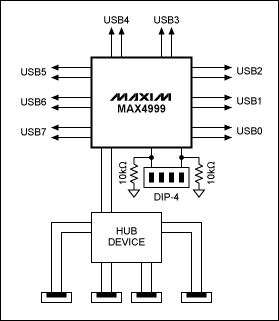 圖1. MAX4999輸出端放置一個集線器，設計保證只連通連接到集線器的終端之一。