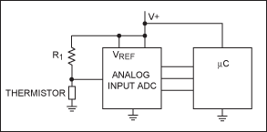 圖1. 在這個簡單接口中，ADC的基準(zhǔn)電壓取自電源電壓?？捎媚M溫度傳感器取代熱敏電阻–電阻分壓器。在此情況下，ADC (有可能內(nèi)置于?C)需要一個足夠精度的電壓基準(zhǔn)。