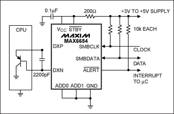圖6. 通過施加電流并測量正向結(jié)電壓，MAX6654能夠測出一個外部P-N結(jié)(位于分立晶體管、ASIC或CPU內(nèi))的溫度。
