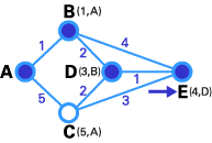 在這一步中，已經(jīng)沒有任何暫時性節(jié)點，所以我們僅僅需要確認下一個T節(jié)點。