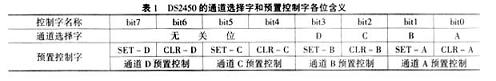 DS2450的通道選擇字和預(yù)置控制字的各位含義