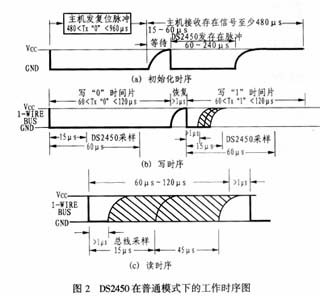 普通工作模式下的工作時序