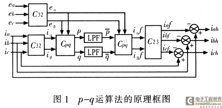 p-g運(yùn)算法的原理框圖