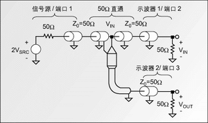 圖1：精確測(cè)量探頭輸入阻抗和響應(yīng)的電路。