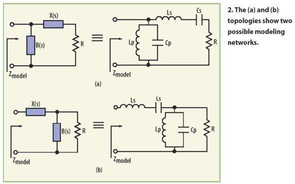 如何利用實用的方法構(gòu)建C類功率放大器
