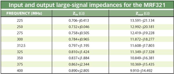 如何利用實用的方法構(gòu)建C類功率放大器