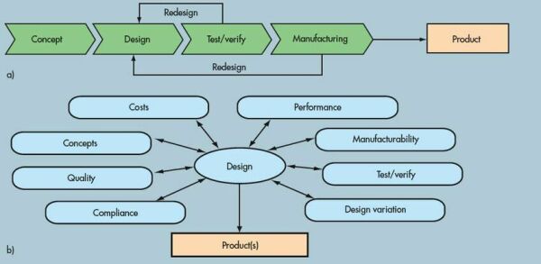 并行PCB設(shè)計(jì)的關(guān)鍵準(zhǔn)則