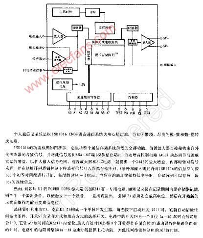 ISD1016 CMOS語(yǔ)音通信系統(tǒng)功能框圖