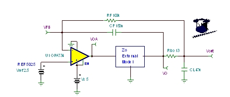 圖46：Zo外部模型：CMOS RRO。