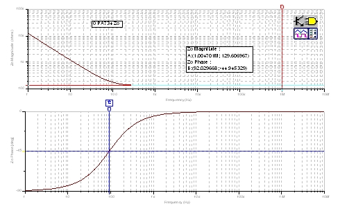 圖44：Zo、開(kāi)環(huán)輸出阻抗：CMOS RRO。