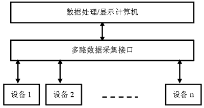 集中式監(jiān)控系統(tǒng)的組成結構