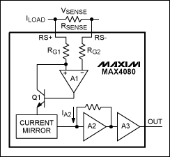 圖1. MAX4080高精度單向電流檢測(cè)放大器