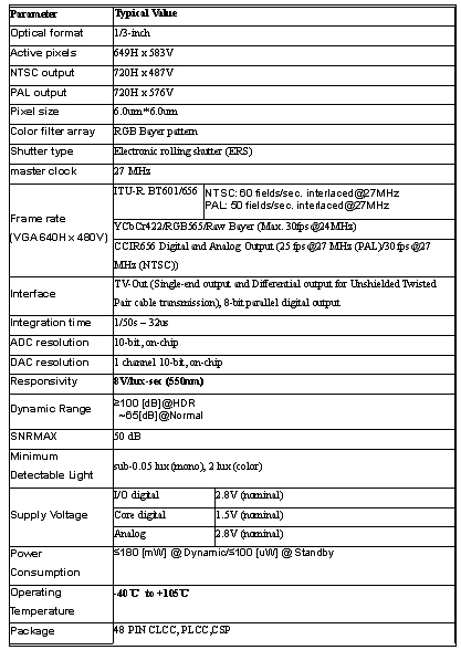 圖1：比亞迪監(jiān)控專用CMOS圖像傳感器BF3003參數(shù)。