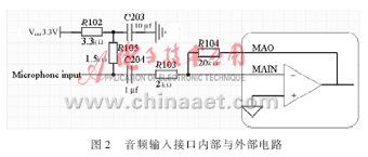 基于IPv6的嵌入式視頻監(jiān)視系統(tǒng)的硬件設計