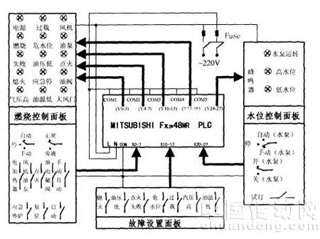可編程控制器實(shí)驗(yàn)室在船員教育中的應(yīng)用