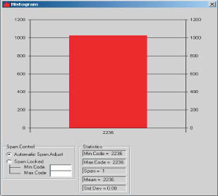 由圖2的電路設(shè)計得到的結(jié)果數(shù)據(jù)