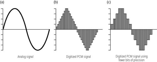 一個(gè)模擬信號(hào)