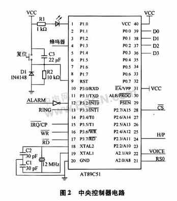 中央控制器電路