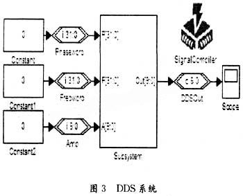 基于DSP Builder的DDS系統(tǒng)