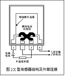 X型硅壓力傳感器
