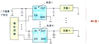 微處理器通過控制電源的工作來(lái)實(shí)現(xiàn)負(fù)載管理