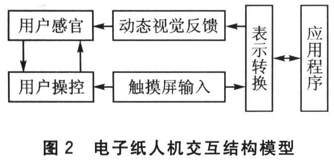 控制一反饋人機交互結(jié)構(gòu)模型